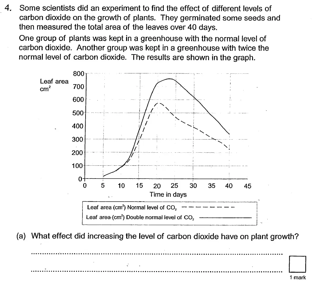 Question 11 - St Georges College Weybridge - 13 Plus Biology Scholarship Exam Paper