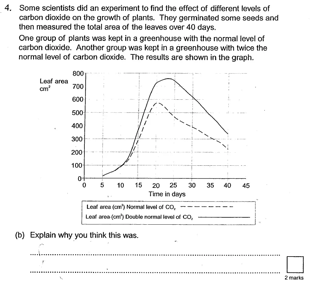Question 12 - St Georges College Weybridge - 13 Plus Biology Scholarship Exam Paper