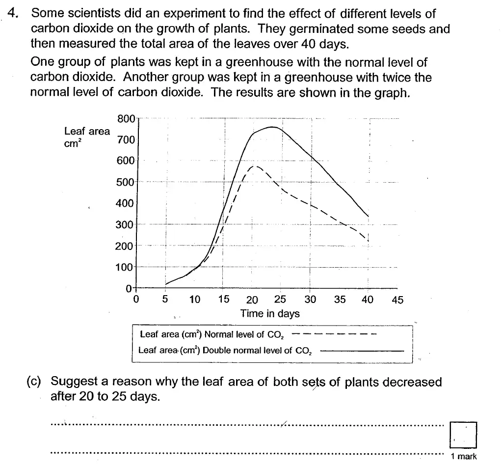 Question 13 - St Georges College Weybridge - 13 Plus Biology Scholarship Exam Paper