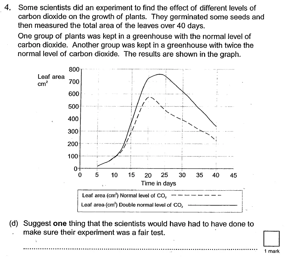 Question 14 - St Georges College Weybridge - 13 Plus Biology Scholarship Exam Paper