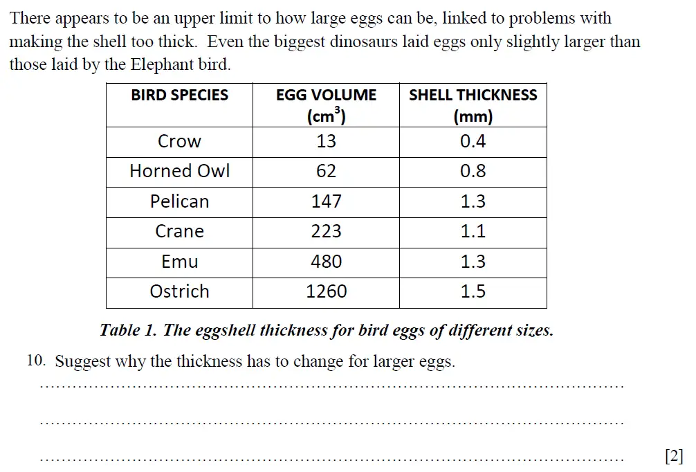 Question 10 - St Pauls School - 13 Plus Biology Scholarship Exam Paper 2015