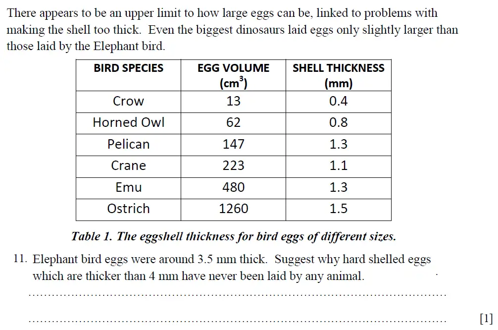 Question 11 - St Pauls School - 13 Plus Biology Scholarship Exam Paper 2015