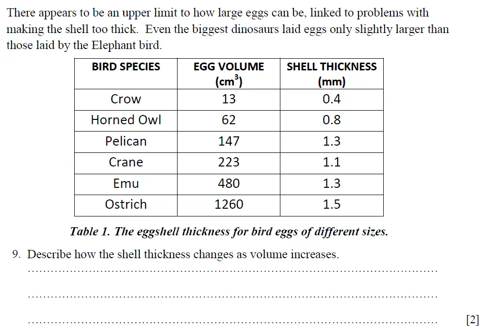 Question 9 - St Pauls School - 13 Plus Biology Scholarship Exam Paper 2015