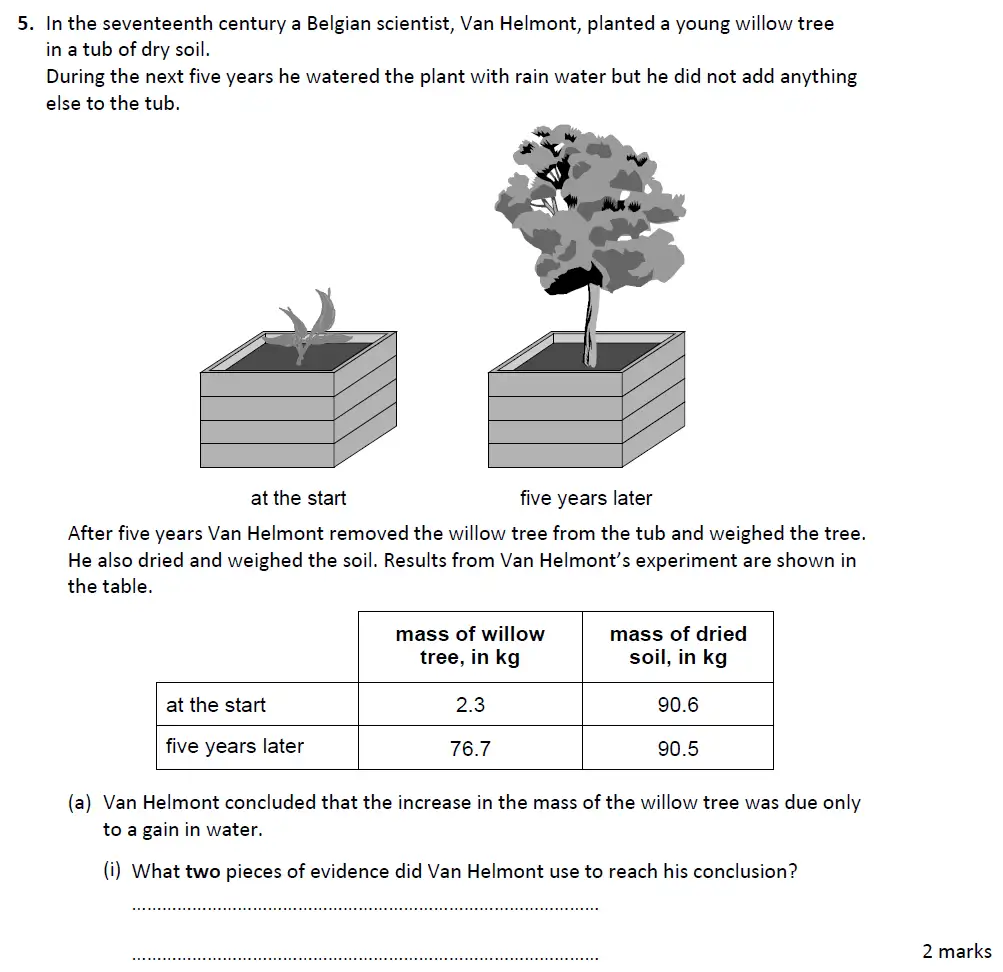Question 14 - Warwick School - 13 Plus Biology Entrance Exam Paper