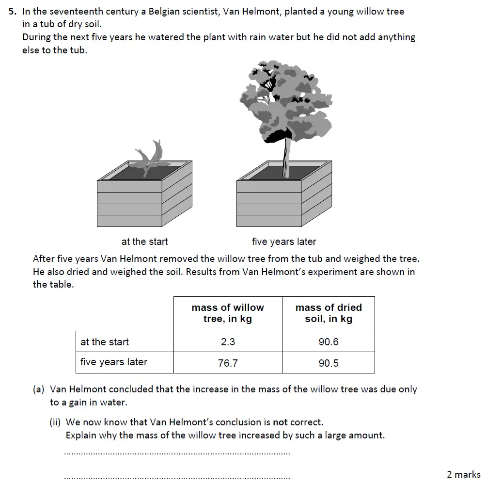 Question 15 - Warwick School - 13 Plus Biology Entrance Exam Paper
