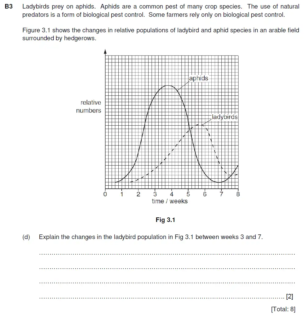 Question 12 - Westminster School - 13 Plus Biology Sample Paper 2019