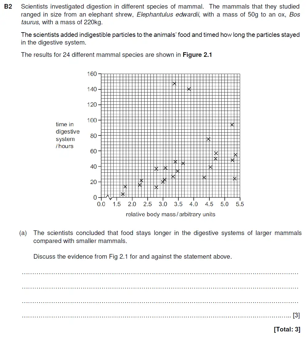 Question 8 - Westminster School - 13 Plus Biology Sample Paper 2019