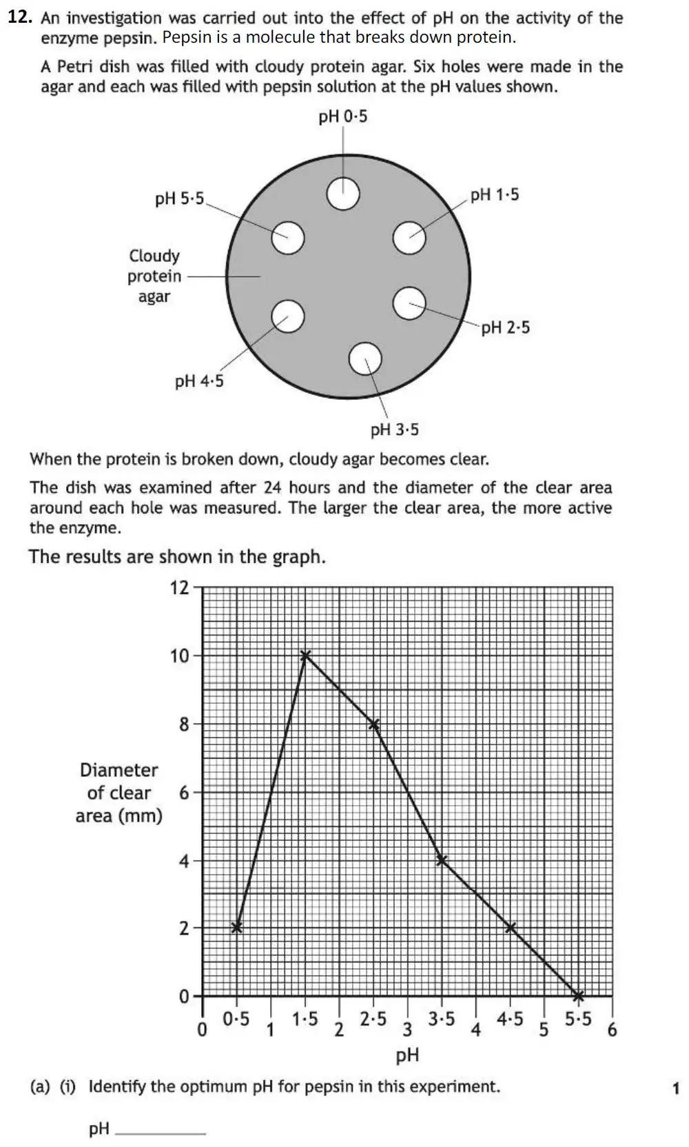 Question 15 - Westminster School - 13 Plus Biology Sample Paper 2021