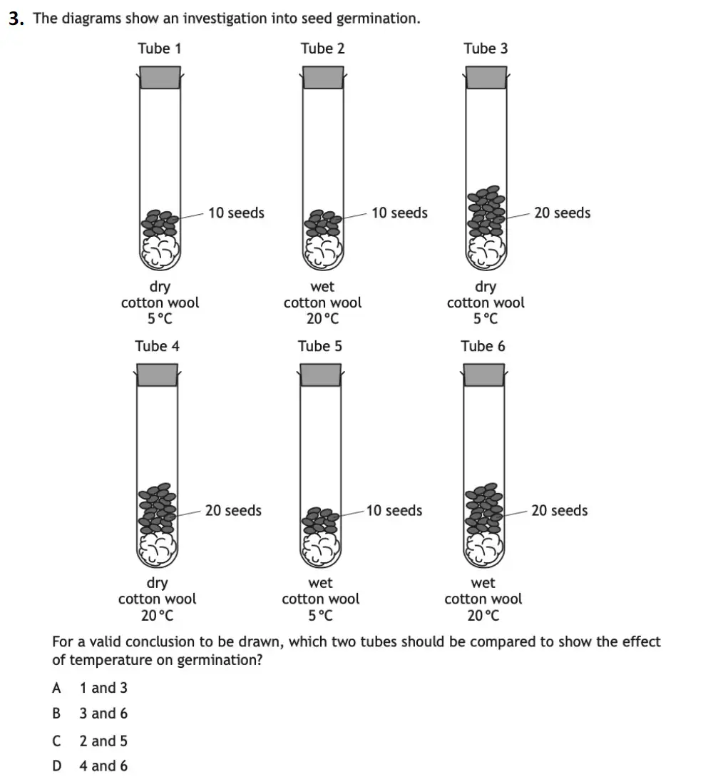 Question 3 - Westminster School - 13 Plus Biology Sample Paper 2021