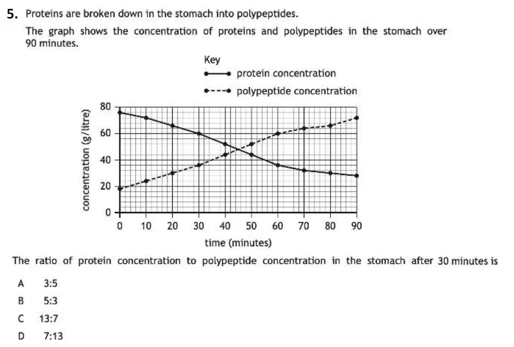 Question 5 - Westminster School - 13 Plus Biology Sample Paper 2021