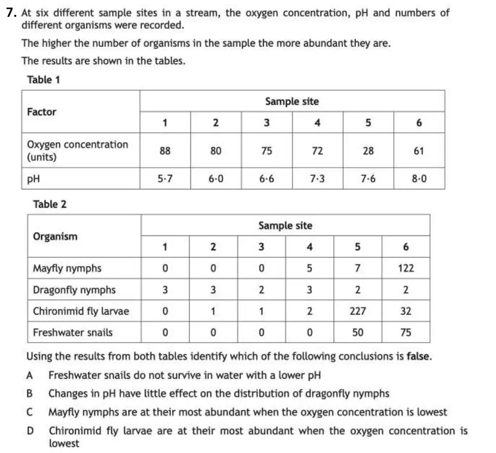 Question 7 - Westminster School - 13 Plus Biology Sample Paper 2021