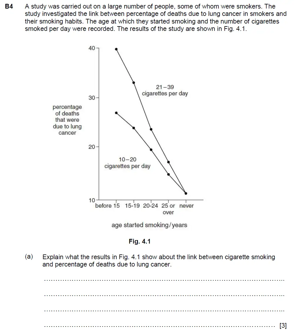 Question 10 - Westminster School - 13 Plus Biology Scholarship Exam Paper 2015