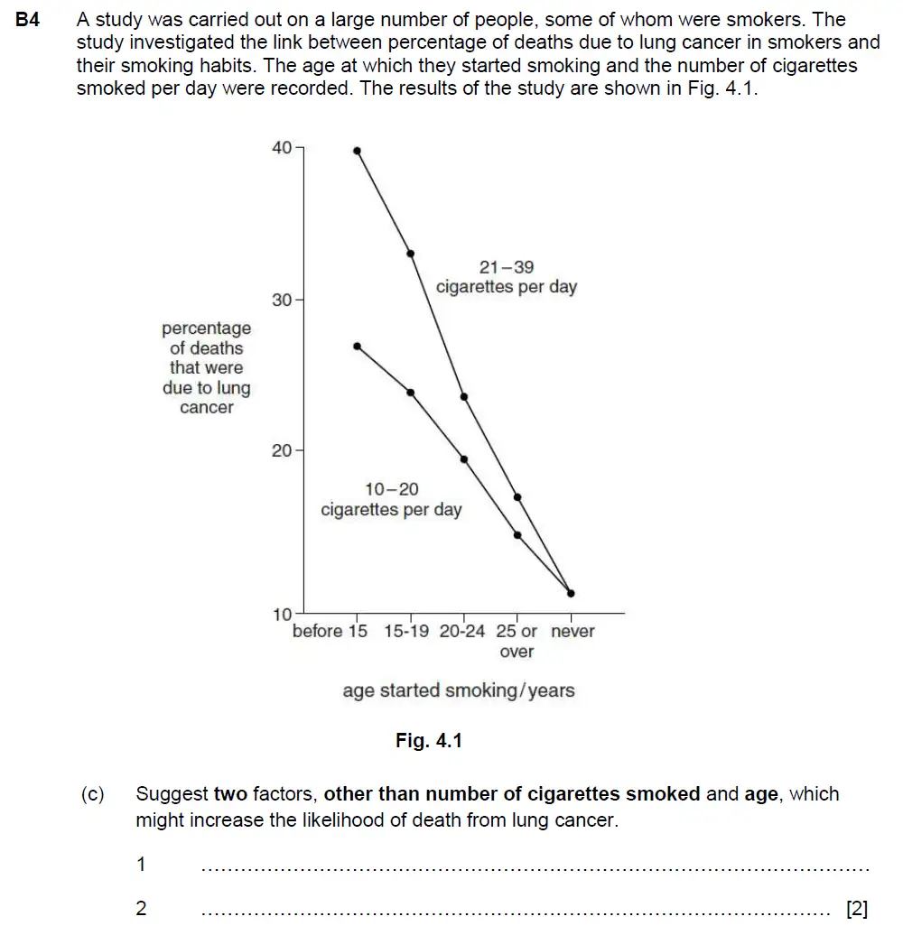 Question 12 - Westminster School - 13 Plus Biology Scholarship Exam Paper 2015
