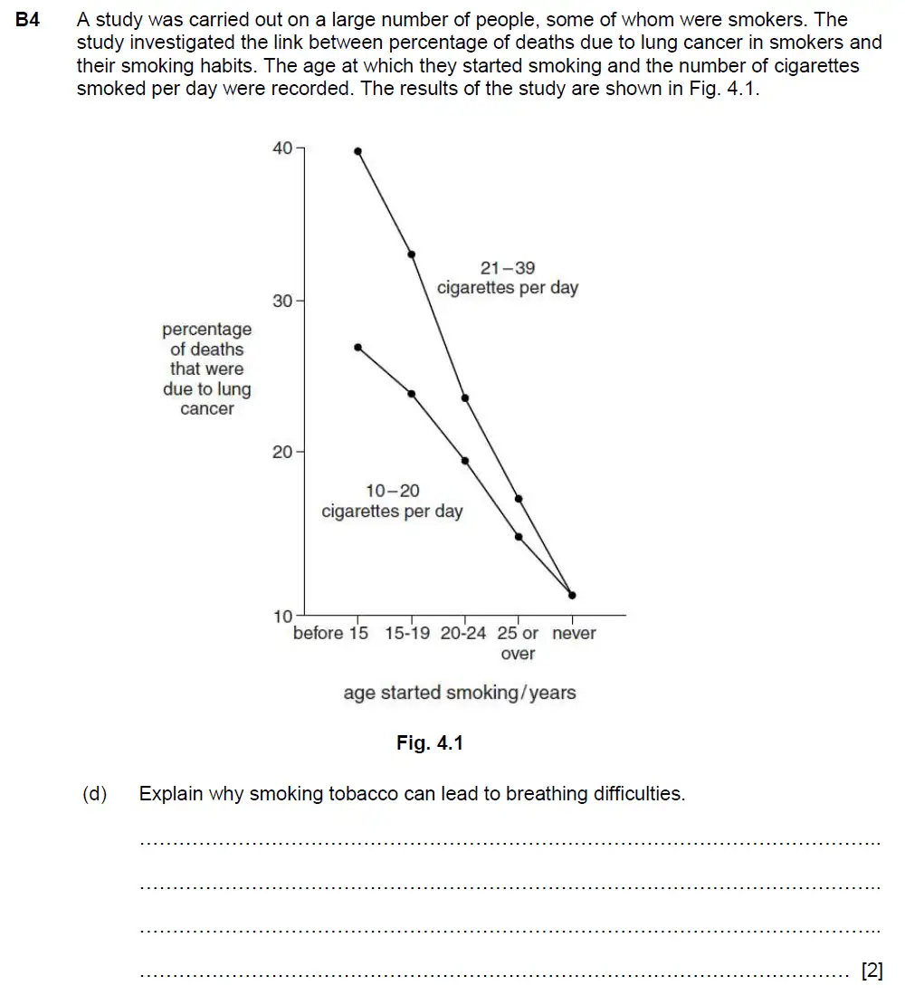 Question 13 - Westminster School - 13 Plus Biology Scholarship Exam Paper 2015