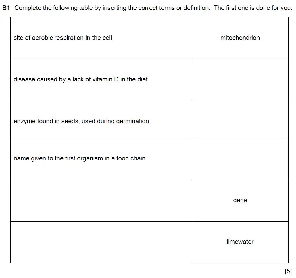 Question 1 - Westminster School - 13 Plus Biology Scholarship Exam Paper 2016
