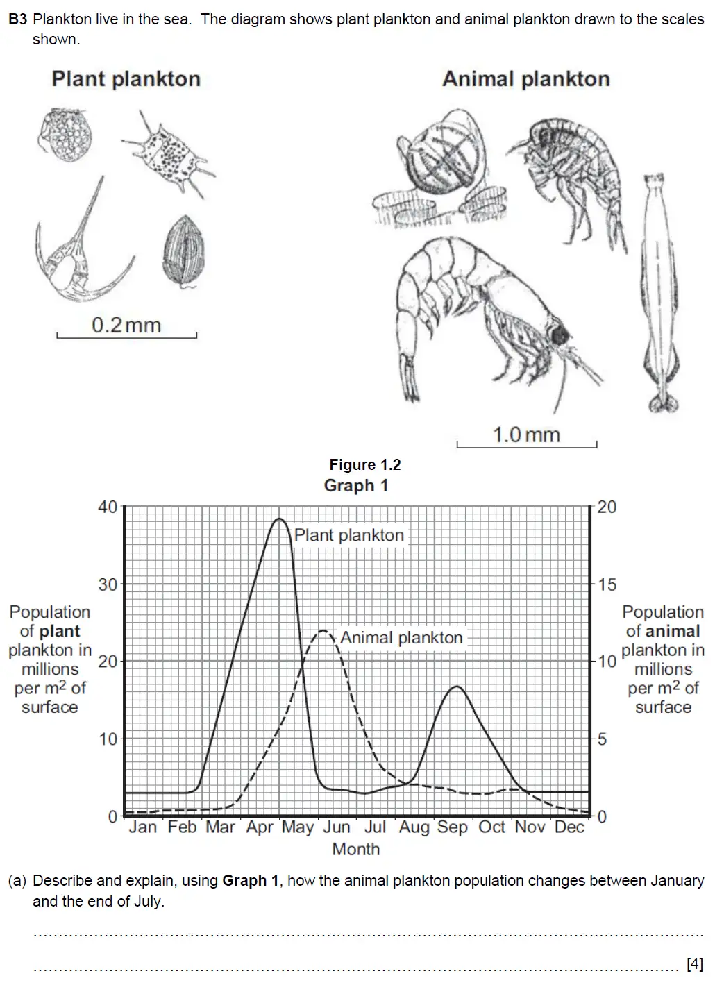 Question 6 - Westminster School - 13 Plus Biology Scholarship Exam Paper 2016