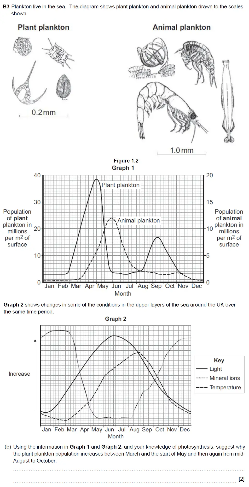 Question 7 - Westminster School - 13 Plus Biology Scholarship Exam Paper 2016