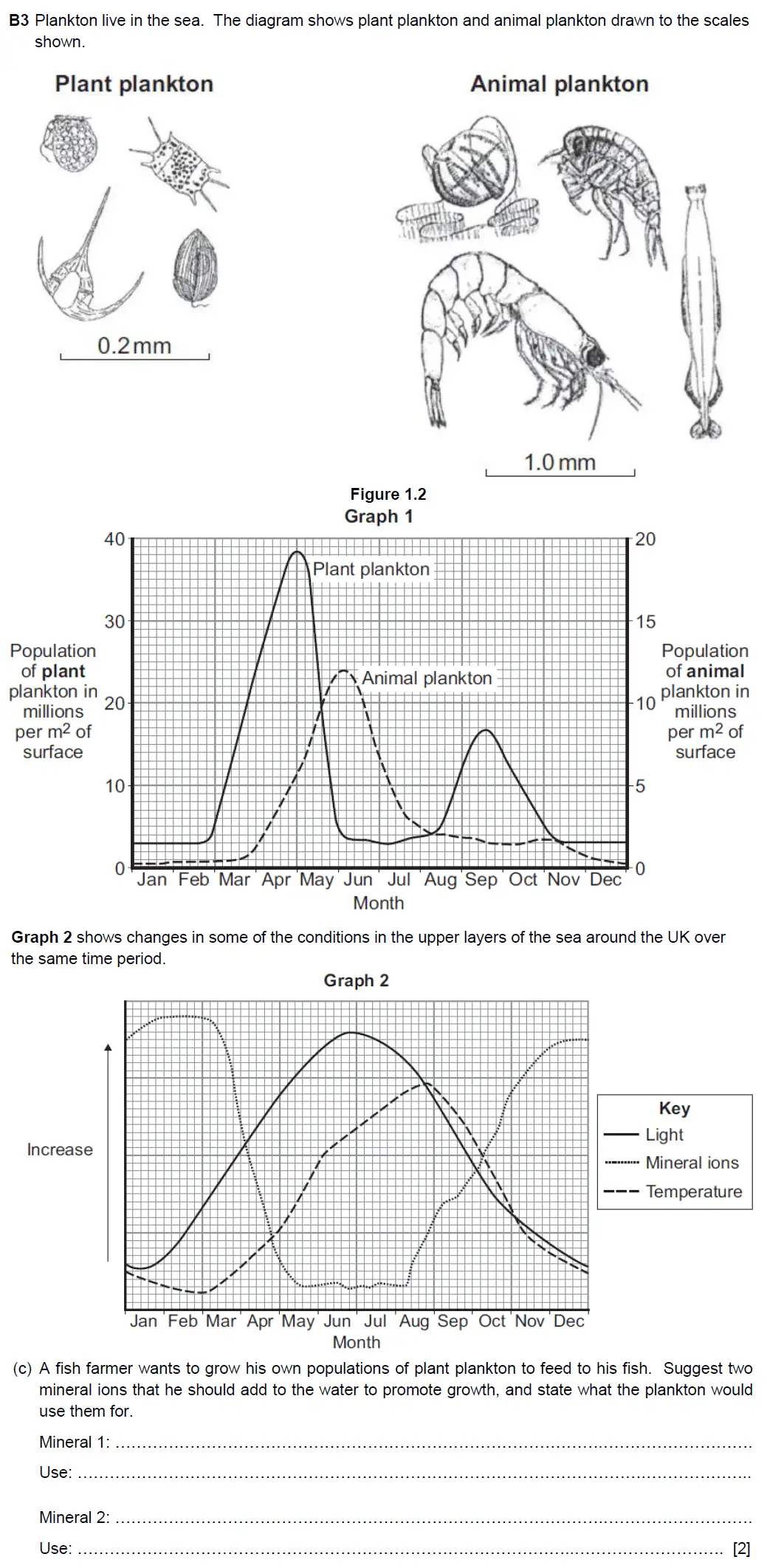 Question 8 - Westminster School - 13 Plus Biology Scholarship Exam Paper 2016