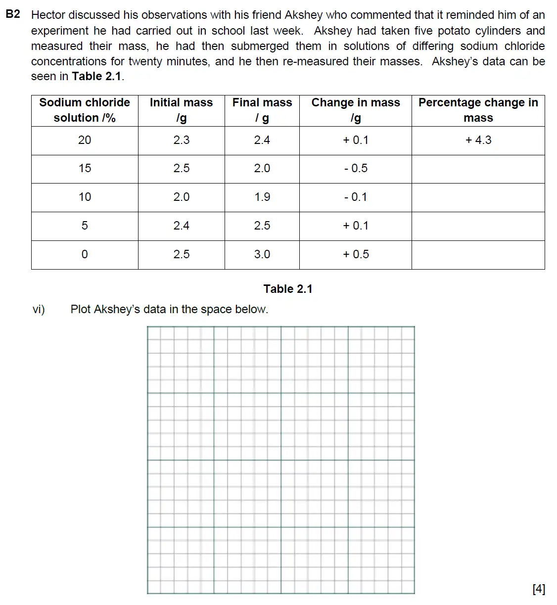Question 11 - Westminster School - 13 Plus Biology Scholarship Exam Paper 2017
