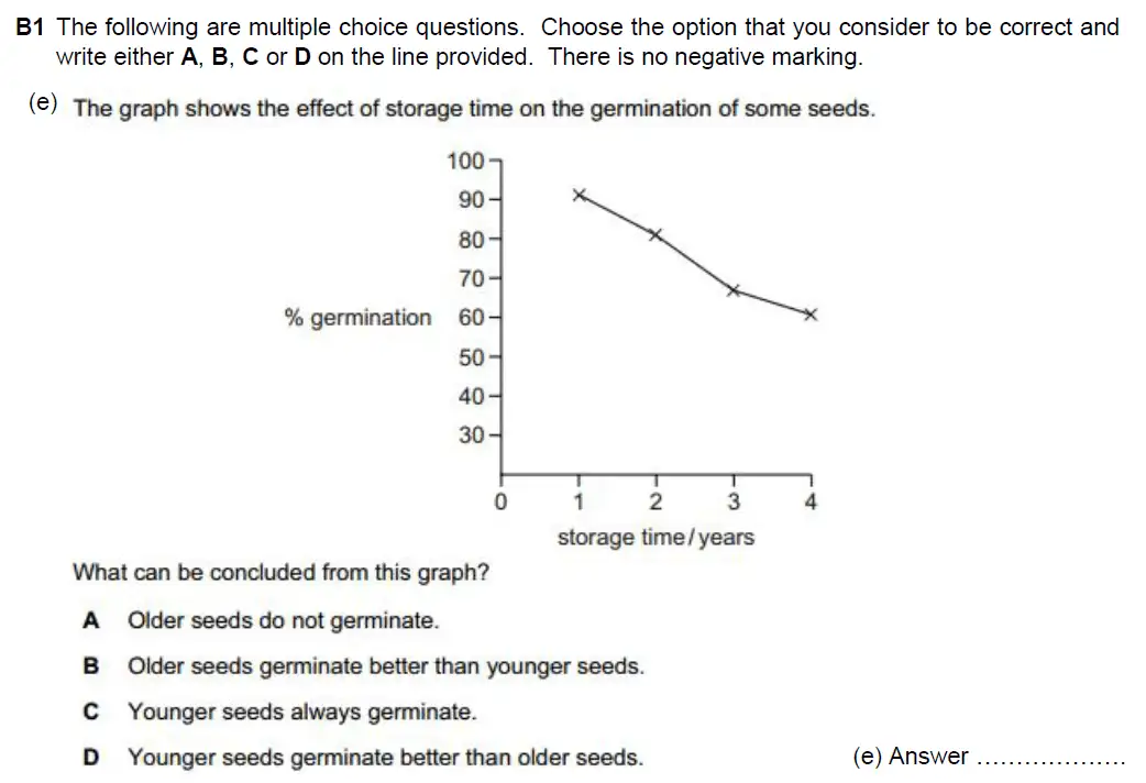 Question 5 - Westminster School - 13 Plus Biology Scholarship Exam Paper 2018