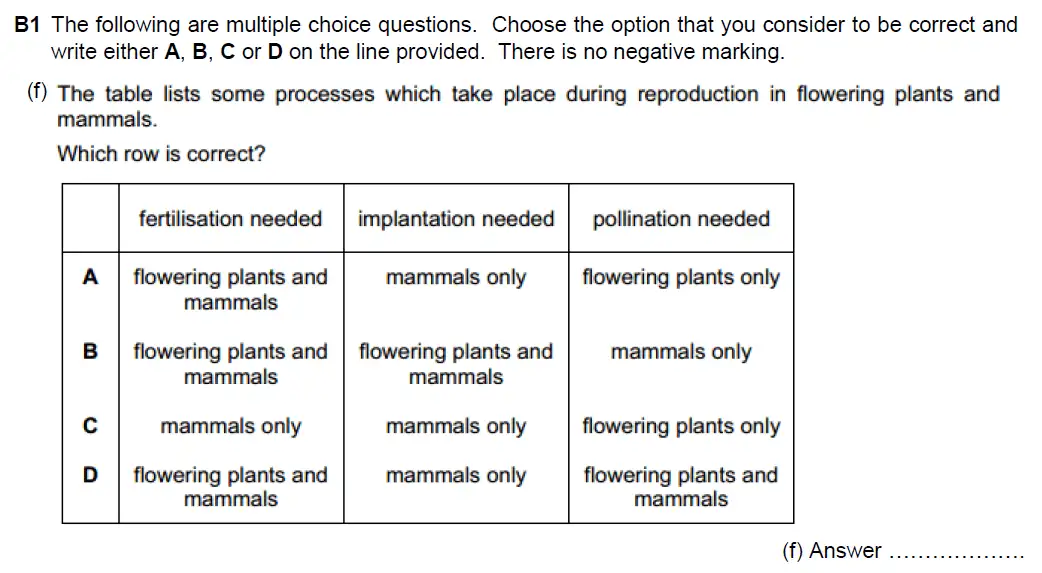 Question 6 - Westminster School - 13 Plus Biology Scholarship Exam Paper 2018