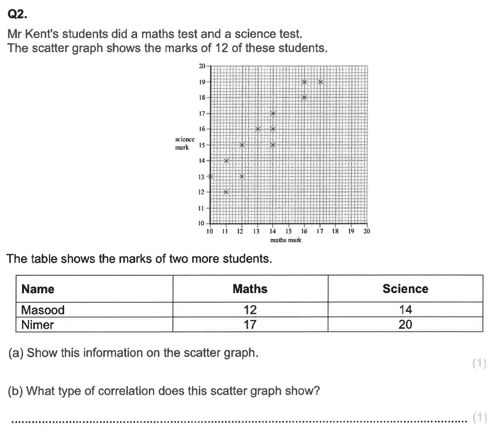 Question 2(a,b) - Aldenham School - 13 Plus Maths Sample Paper 2 2023