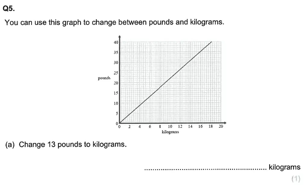 Question 5(a) - Aldenham School - 13 Plus Maths Sample Paper 2 2023