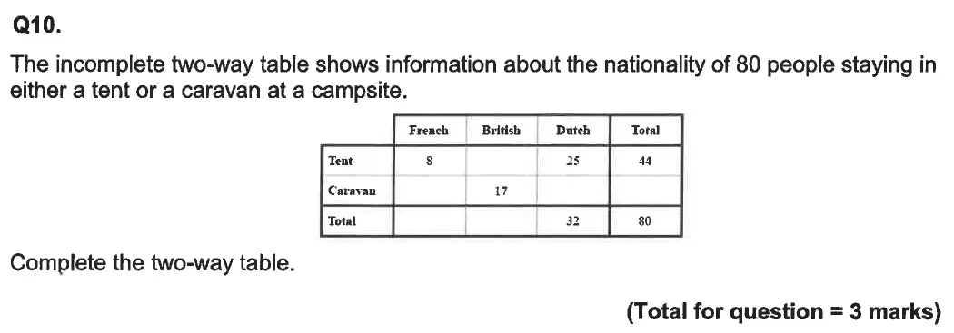 Question 10 - Aldenham School - 13 Plus Maths Sample Paper 2 2023