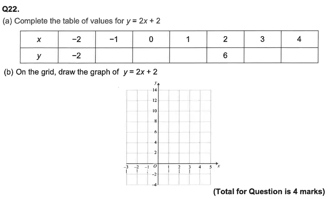 Question 22(22(a),22(b)) - Aldenham School - 13 Plus Maths Sample Paper 2 2023