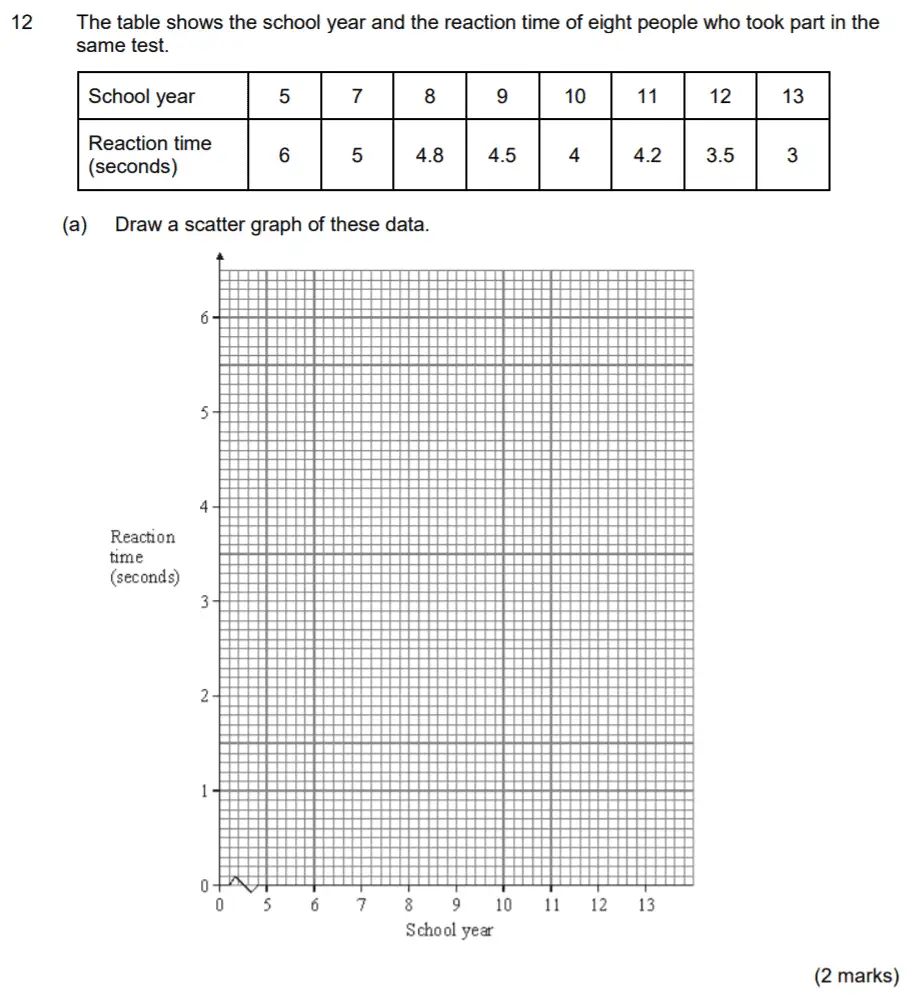 Question 12a - Aldenham School – 13 Plus Maths Sample Paper 2017