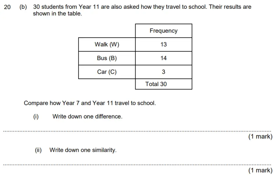 Question 20b(20b(i),20b(ii)) - Aldenham School – 13 Plus Maths Sample Paper 2017