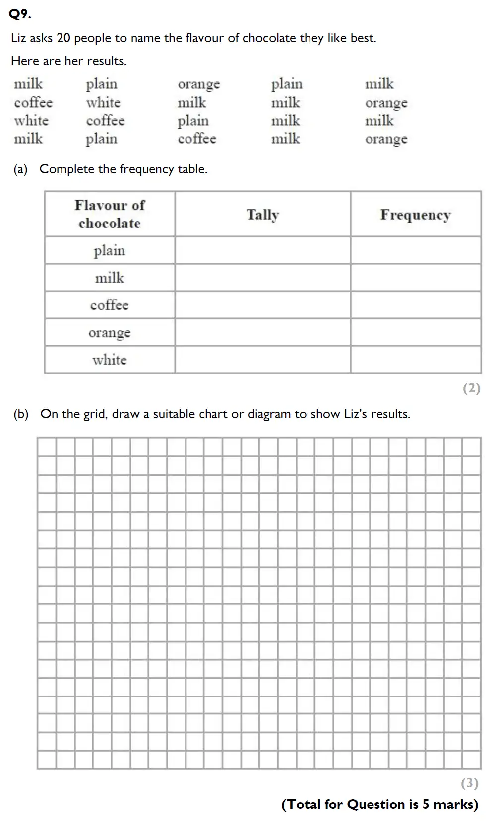 Question 9(a,b) - Aldenham School – 13 Plus Maths Sample Paper 1 2023