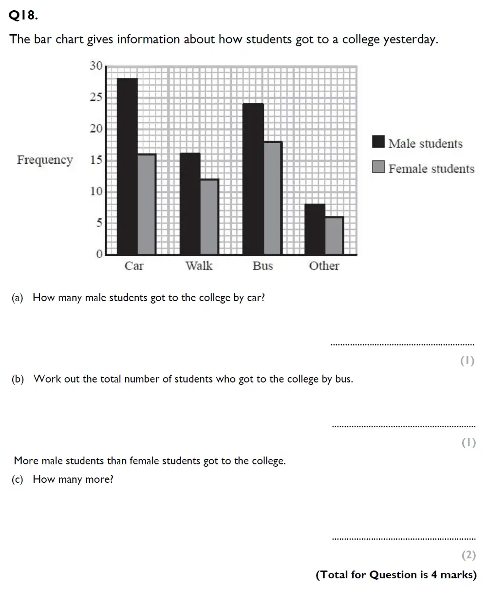 Question 18(18(a),18(b),18(c)) - Aldenham School – 13 Plus Maths Sample Paper 1 2023