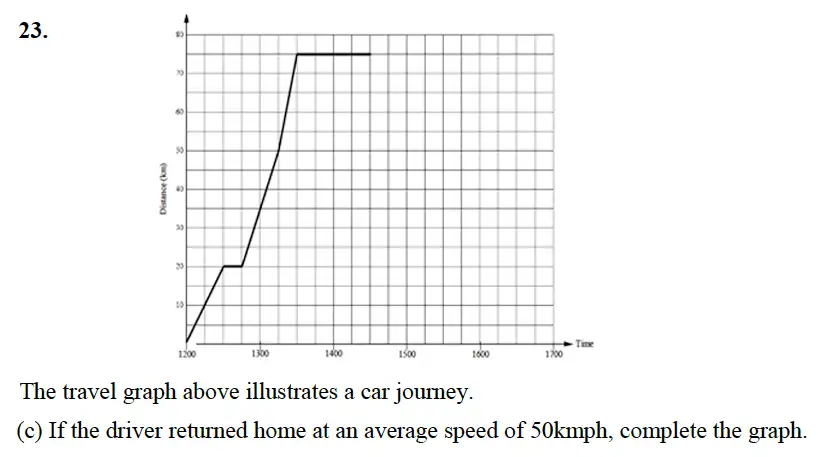Question 23(c) - Alleyn’s School – 13 Plus Maths Sample Examination Paper 2 2023
