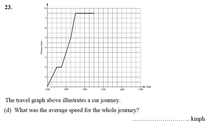 Question 23(d) - Alleyn’s School – 13 Plus Maths Sample Examination Paper 2 2023