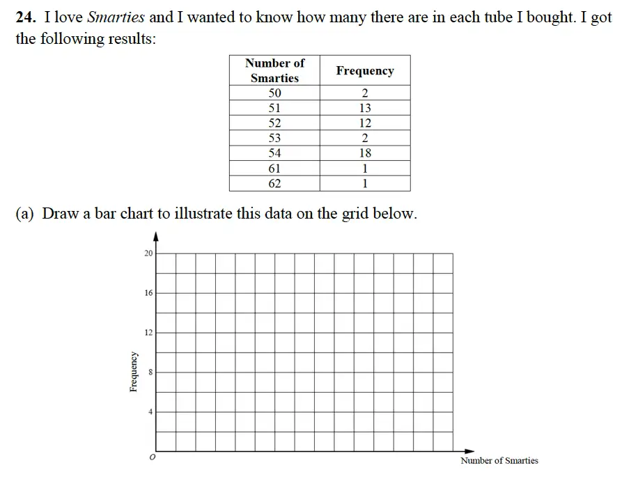 Question 24(a) - Alleyn’s School – 13 Plus Maths Sample Examination Paper 2 2023