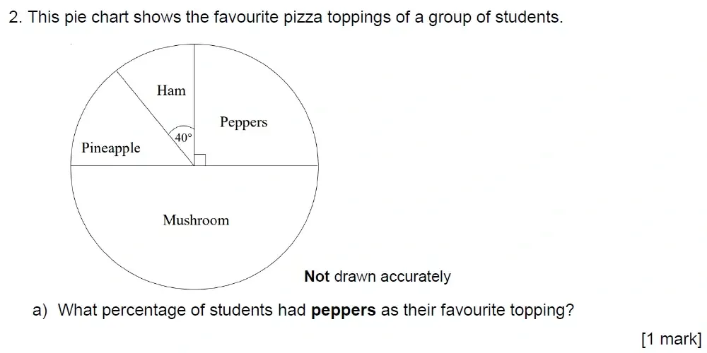 Question 2(a) - Ampleforth College Year 9 Academic Scholarship Specimen Paper