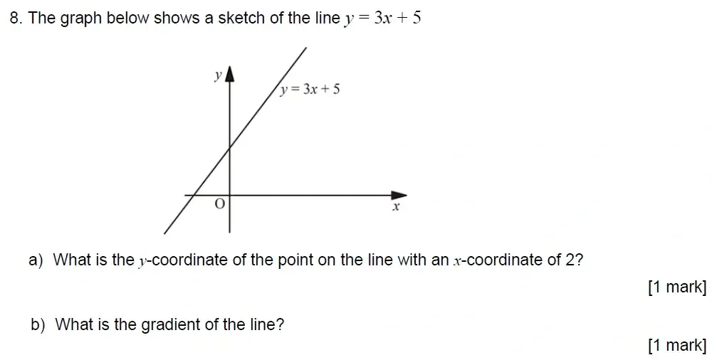 Question 08(a,b) - Ampleforth College Year 9 Academic Scholarship Specimen Paper