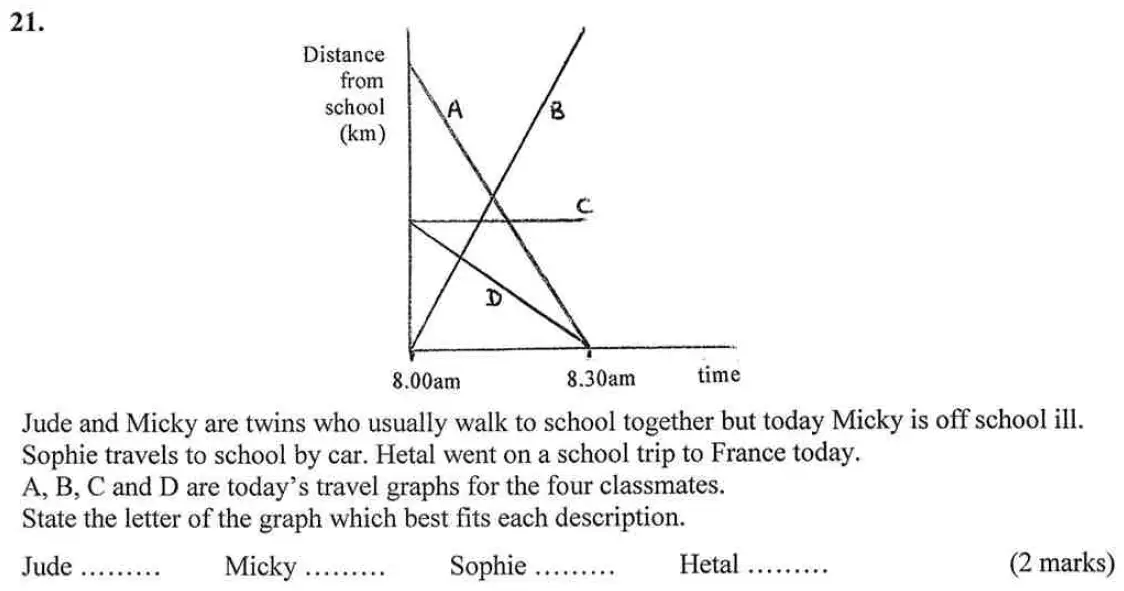 Question 21 - Bancroft's School – 13 Plus Maths Entrance Exam – Specimen Paper 2023