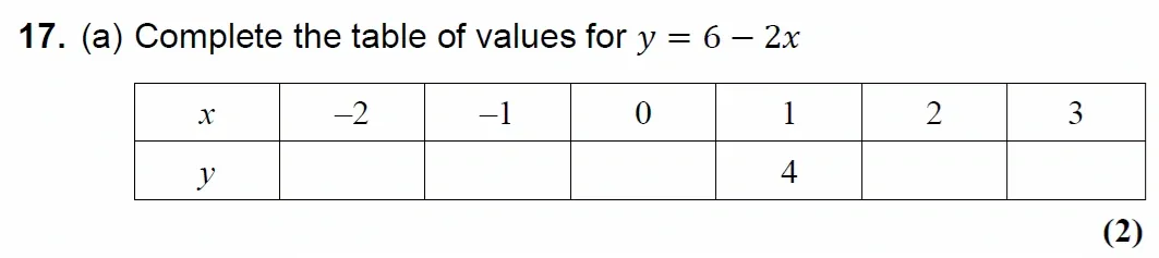 Question 17(a) - Chigwell School 13 Plus Maths Specimen Paper