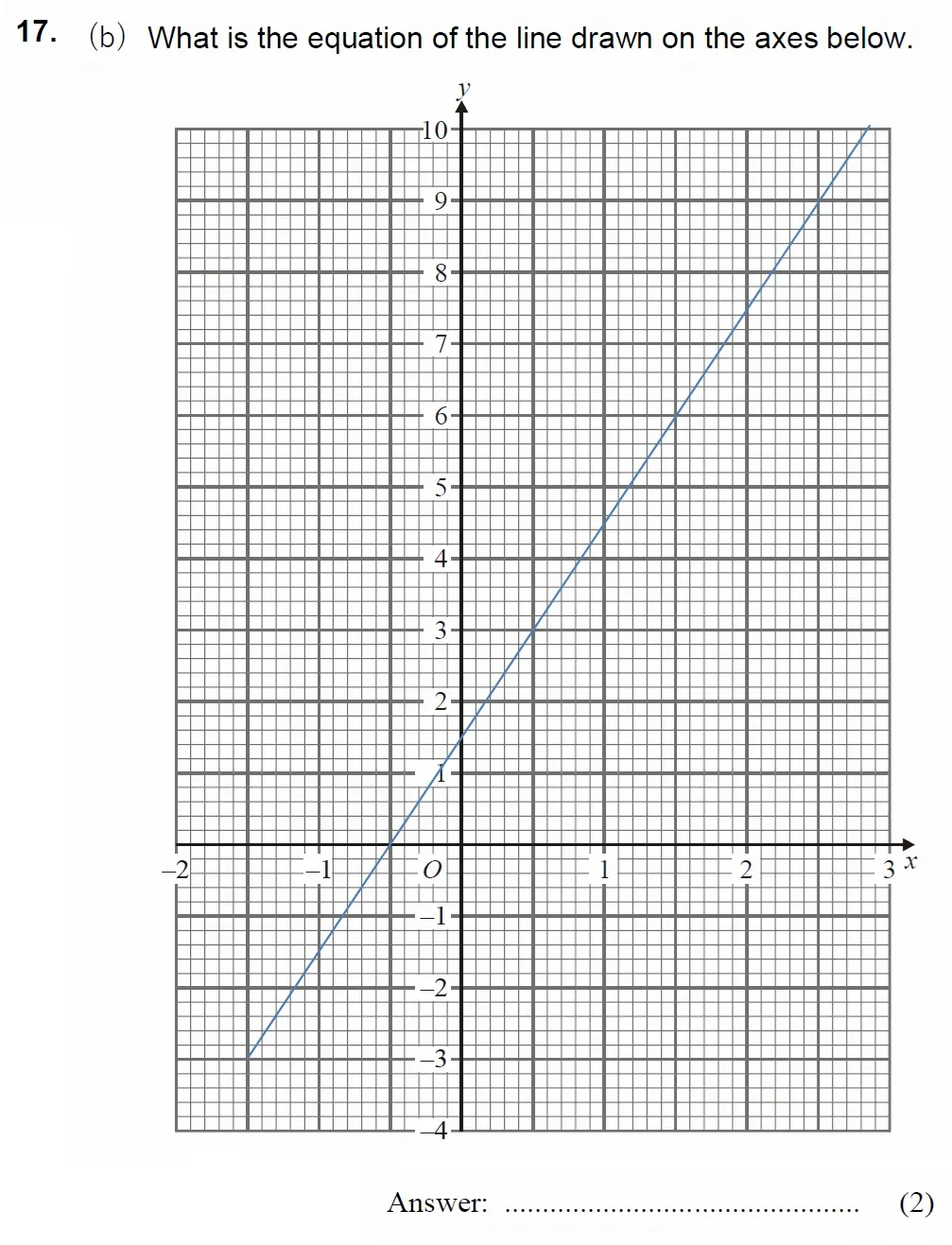 Question 17(b) - Chigwell School 13 Plus Maths Specimen Paper