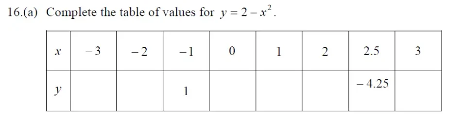 Question 16(a) - Dulwich College – 13 Plus Maths Sample Paper 1 2023