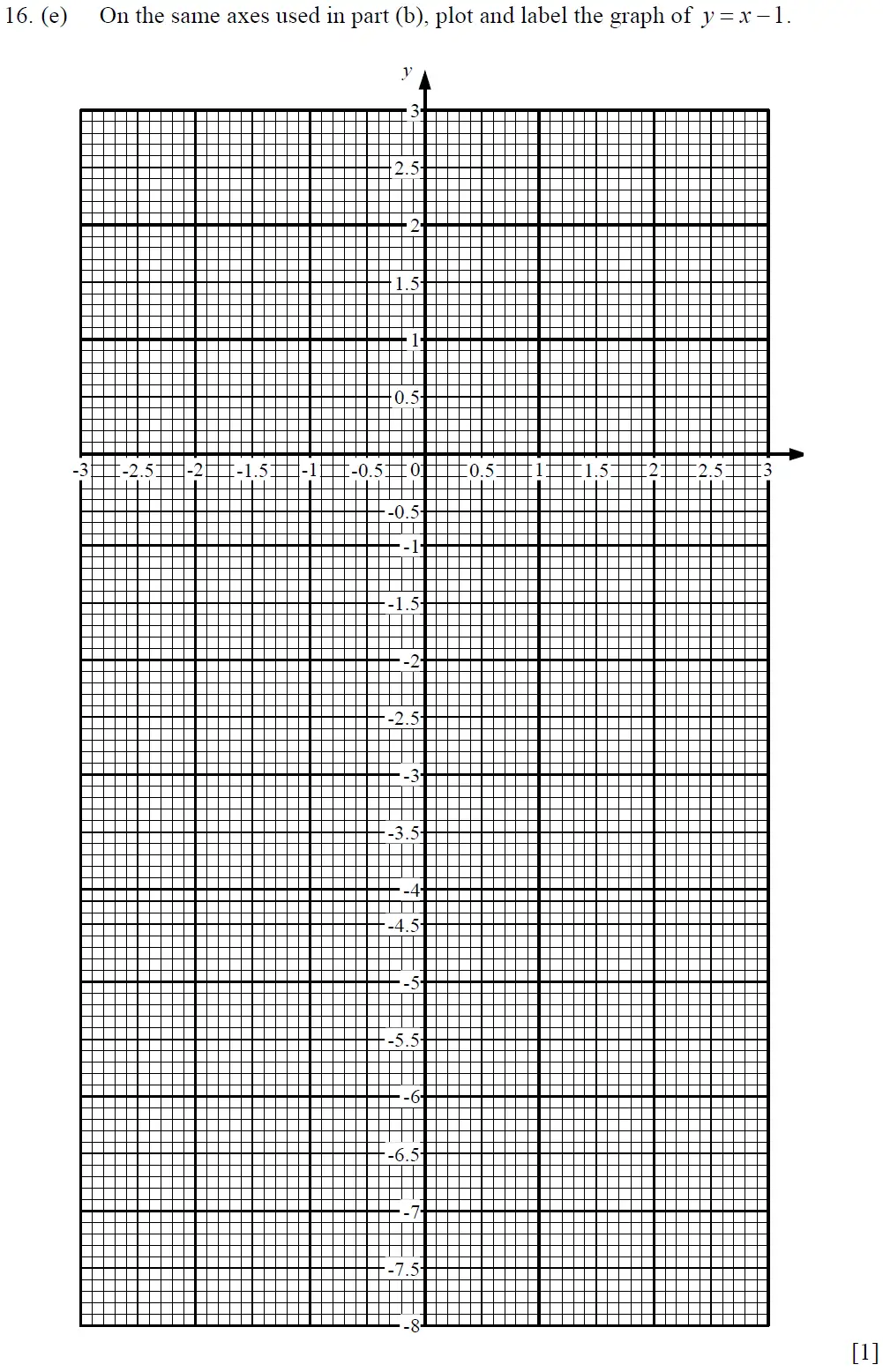 Question 16(e) - Dulwich College – 13 Plus Maths Sample Paper 1 2023