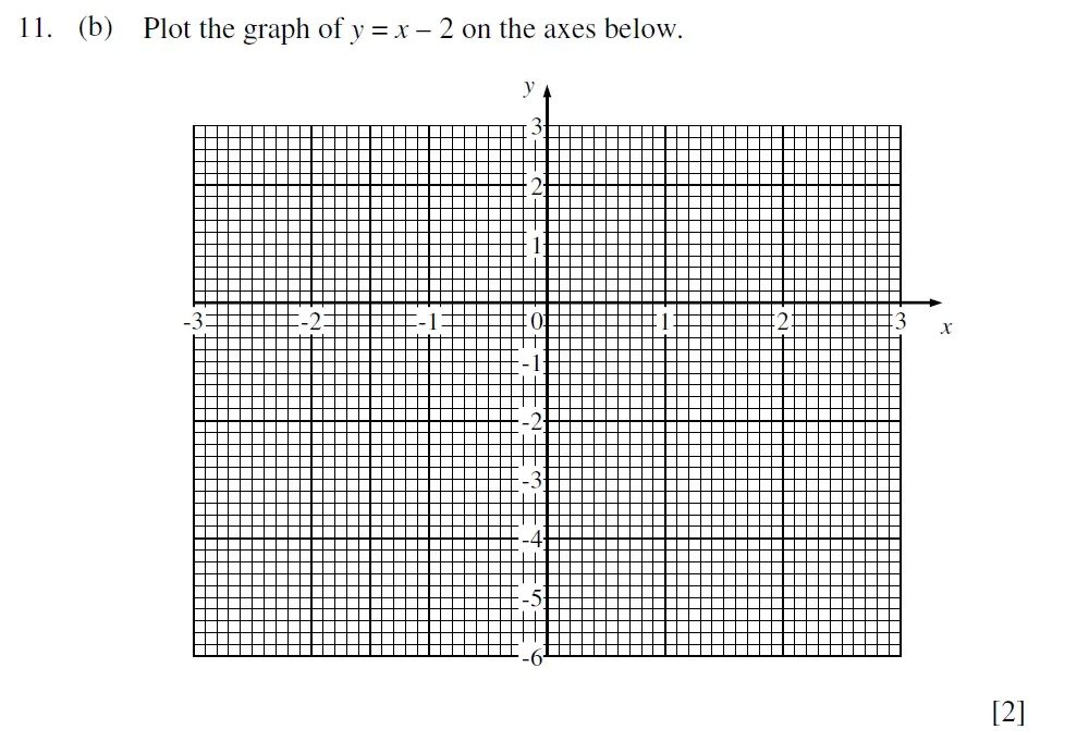 Question 11(b) - Dulwich College – 13 Plus Maths Sample Paper 2 2023