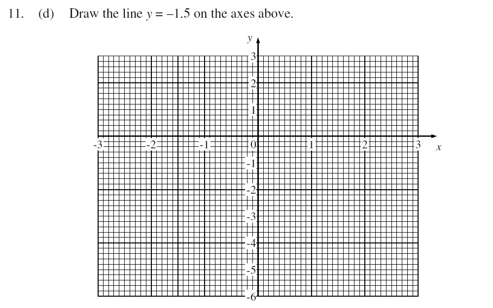 Question 11(d) - Dulwich College – 13 Plus Maths Sample Paper 2 2023