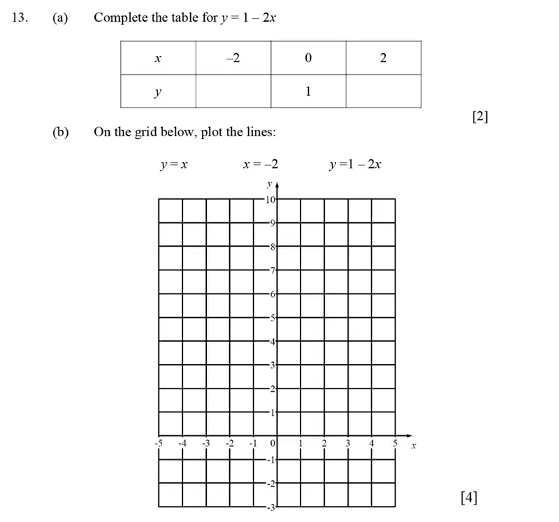 Question 13(13(a),13(b)) - Dulwich College – Year 9 Maths Specimen Paper D 2023