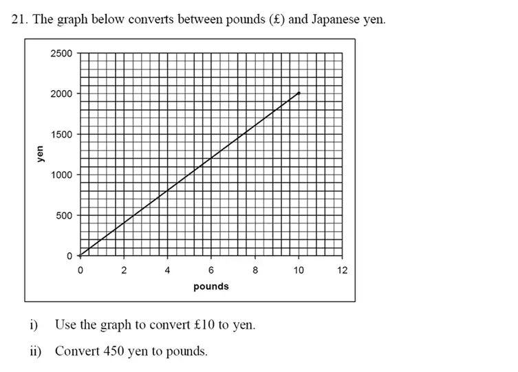 Question 21(21(i),21(ii))(21(i),21(ii)) - Emanuel School – 13 Plus Maths Sample Paper 2023