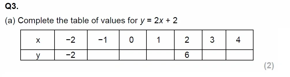Question 03(a) - EPSOM College Year 9 Maths Specimen Paper 2026
