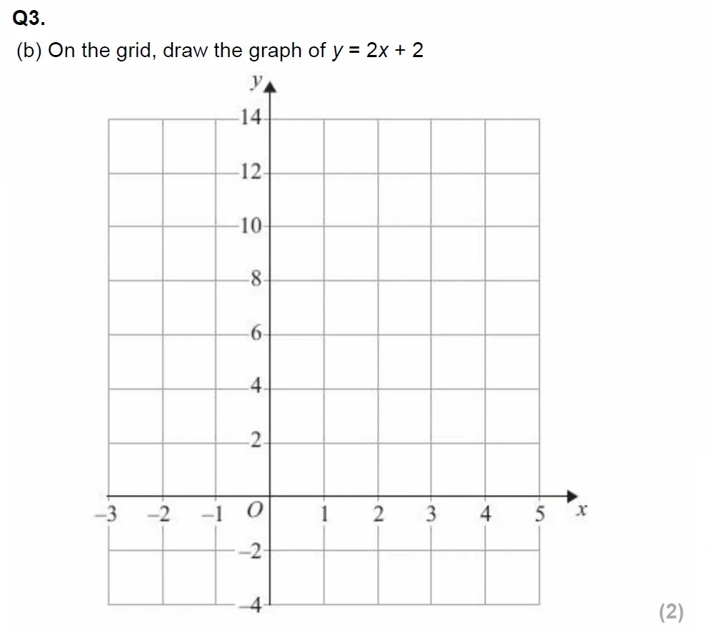 Question 03(b) - EPSOM College Year 9 Maths Specimen Paper