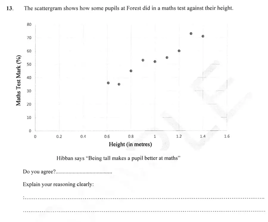 Question 13 - Forest School – 13 Plus Maths Sample Paper 2 2023